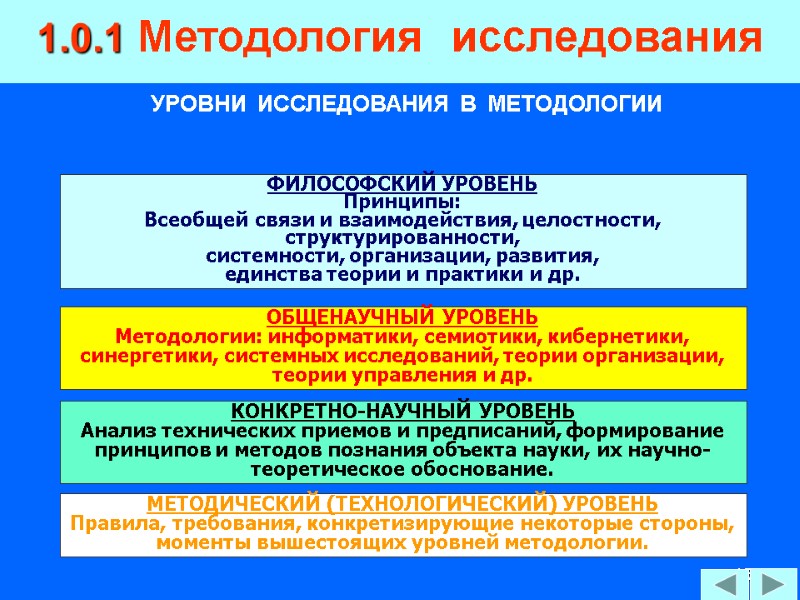 15 1.0.1 Методология  исследования УРОВНИ  ИССЛЕДОВАНИЯ  В  МЕТОДОЛОГИИ